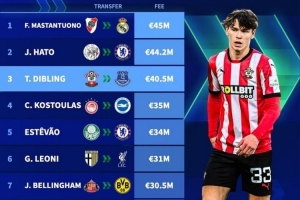 今夏U19球员转会费排名：马斯坦托诺4500万欧居首