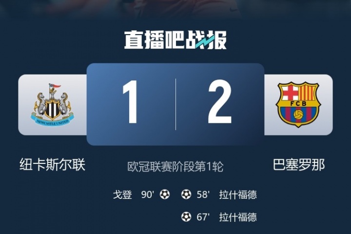捍卫西甲荣耀！欧冠首轮西甲4队对决英超1胜3负，仅巴萨客胜纽卡