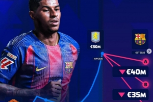 现身价5000万欧，德转预热拉什福德身价将下跌，最低3000万欧