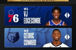 新一期官方新秀榜！埃奇库姆依旧第一 弗拉格升至第三